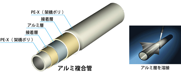 トヨセフティplusパイプ