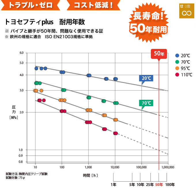 耐用年数